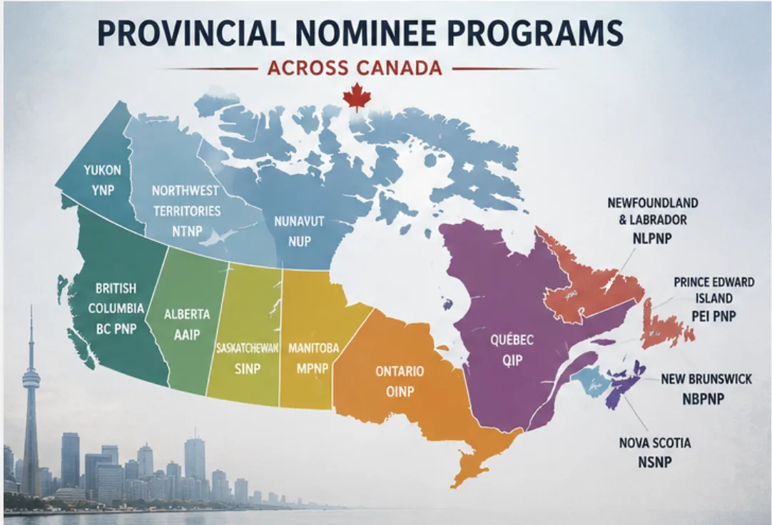 Provincial Nominee Program (PNP) 